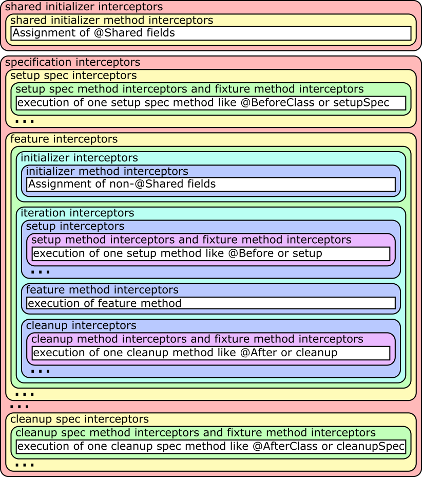 An Outline Of An Essay Writing